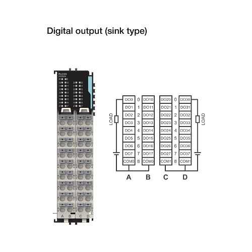 FL2103 - 32DO NPN 500mA