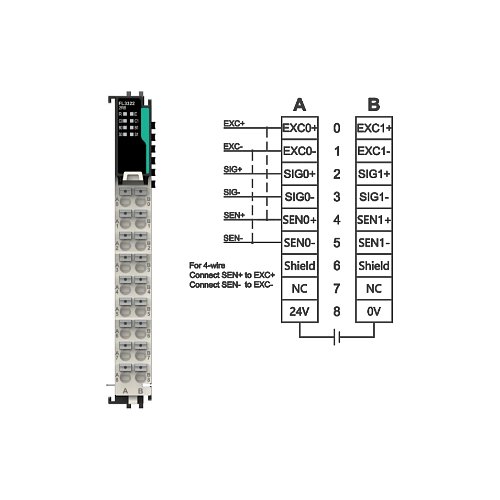 FL3322 - 2x odpor můstku