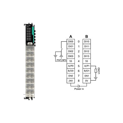 FL7102 - 2x pulsní výstup